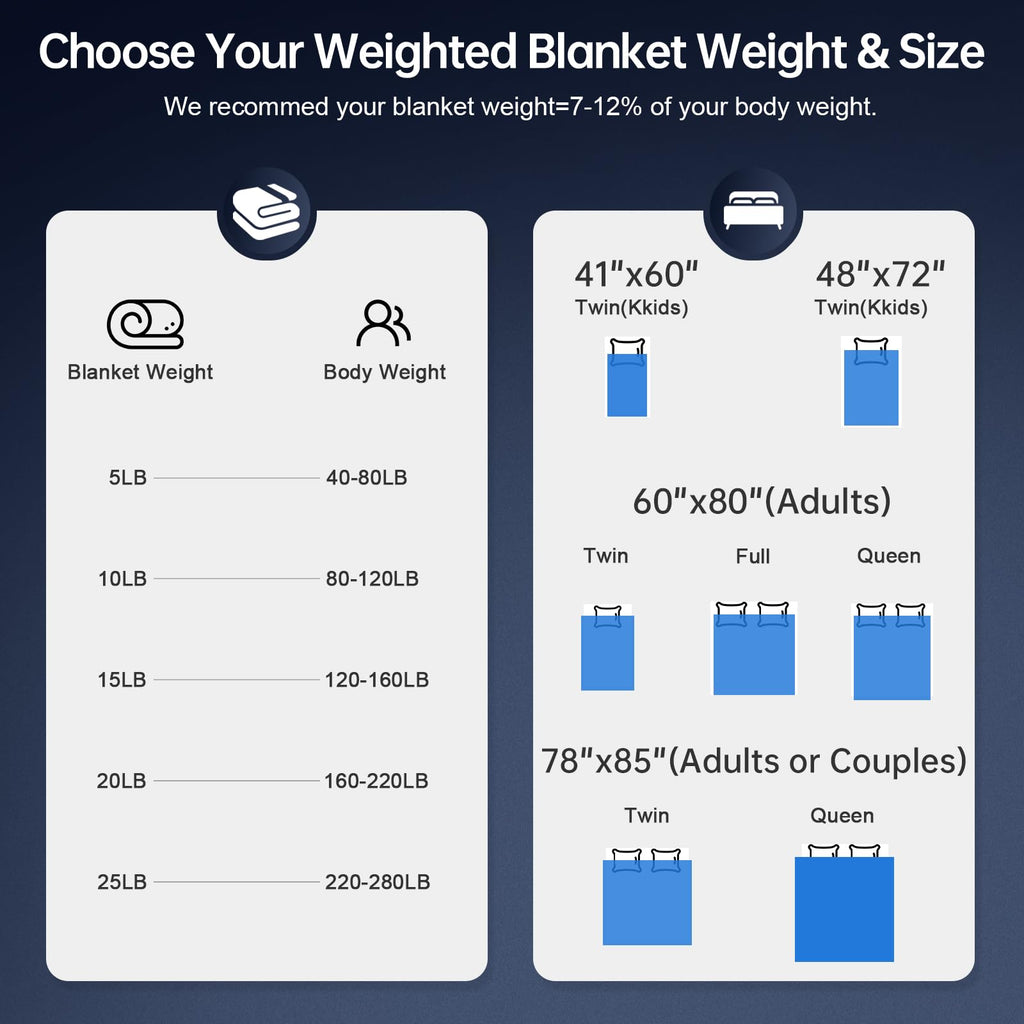 HCOIW 20 lb Queen Cooling Weighted Blanket, 60 x 80 in