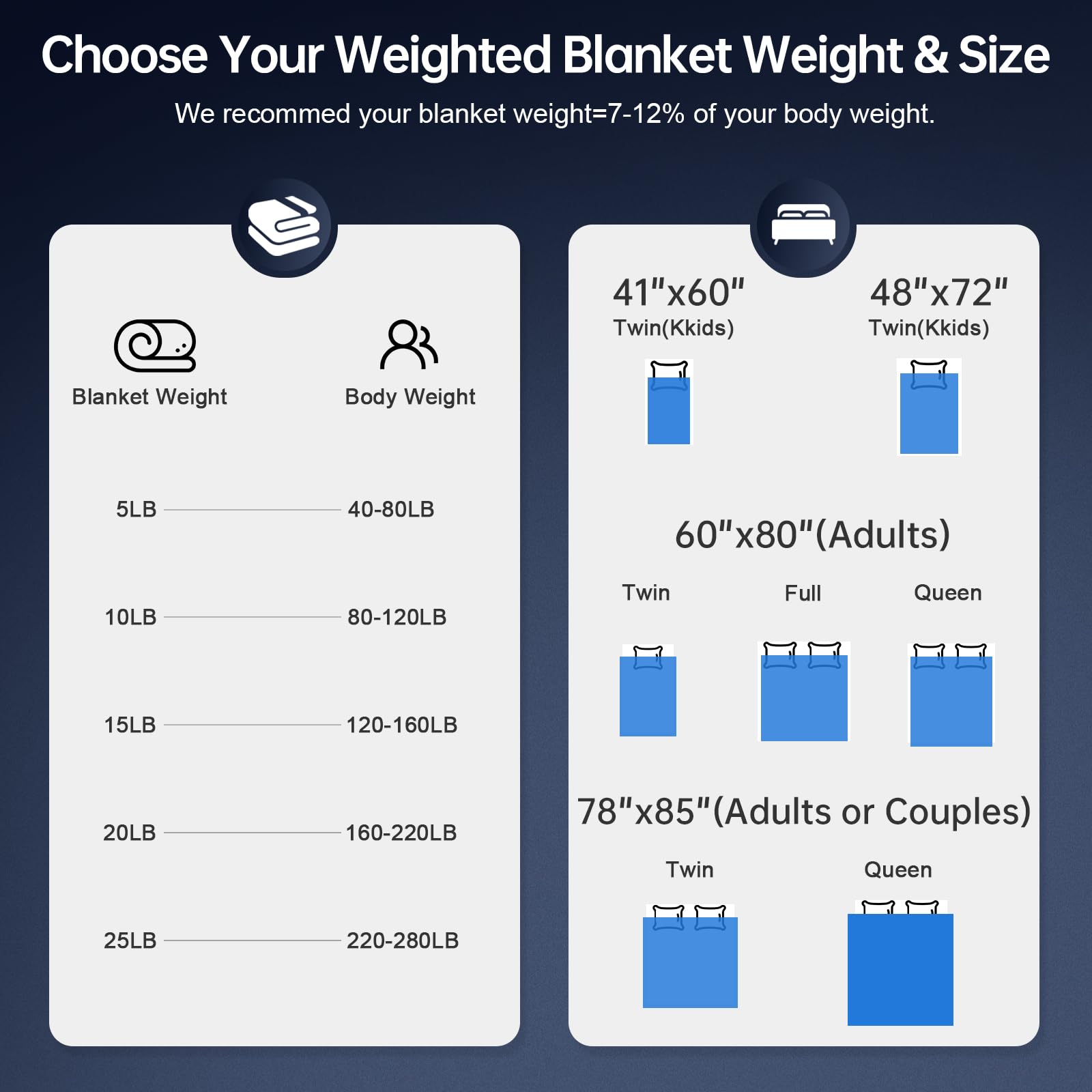 HCOIW 20 lb Queen Cooling Weighted Blanket, 60 x 80 in
