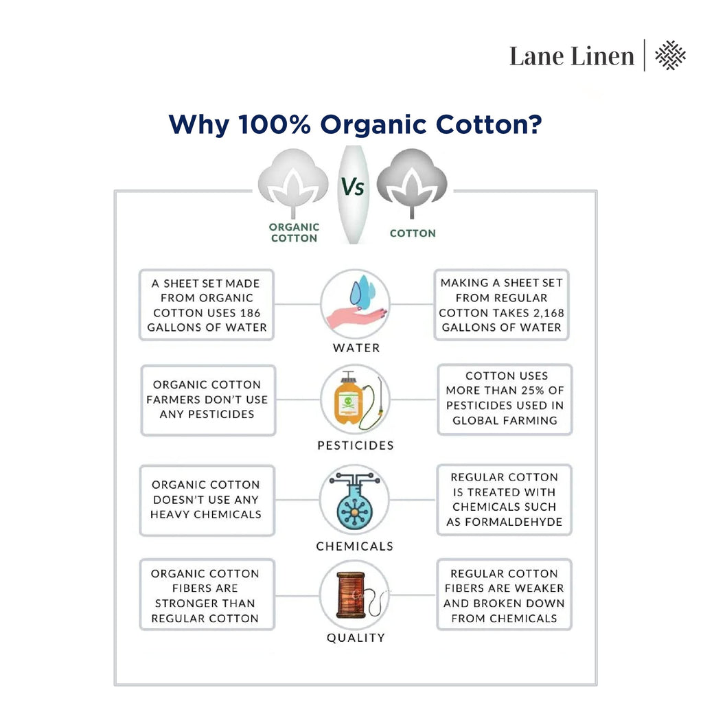 Lane Linen 100% Organic Cotton Sheet Set, Soft Cooling Bed Sheets, Hotel Quality Bed Sheet Set, Breatheble Sheet Set Deep Pocket Upto 15"
