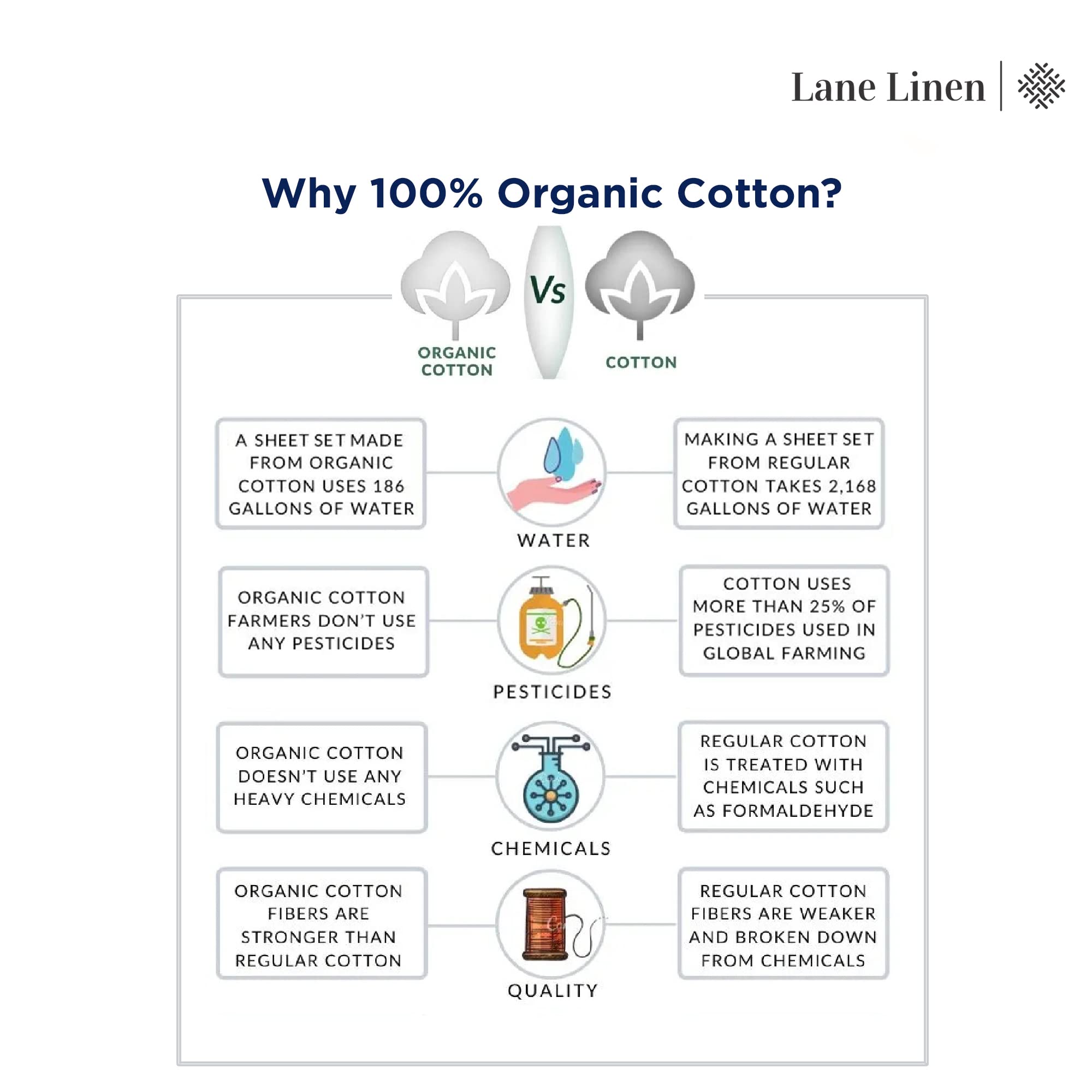 Lane Linen 100% Organic Cotton Sheet Set, Soft Cooling Bed Sheets, Hotel Quality Bed Sheet Set, Breatheble Sheet Set Deep Pocket Upto 15"