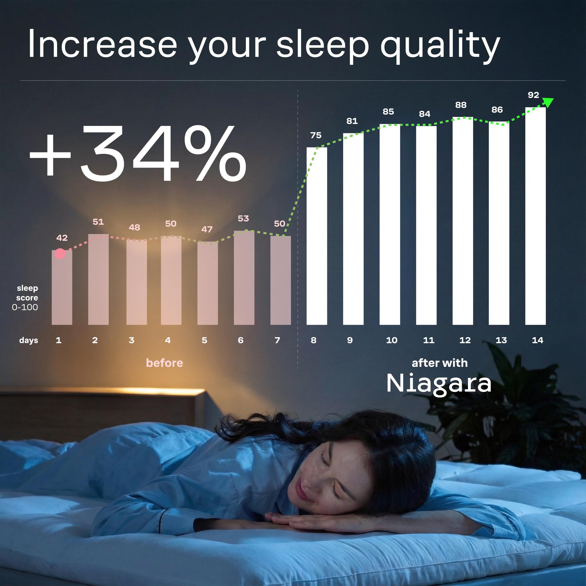 Ultra-Soft Cooling Mattress Topper for Full Back Support