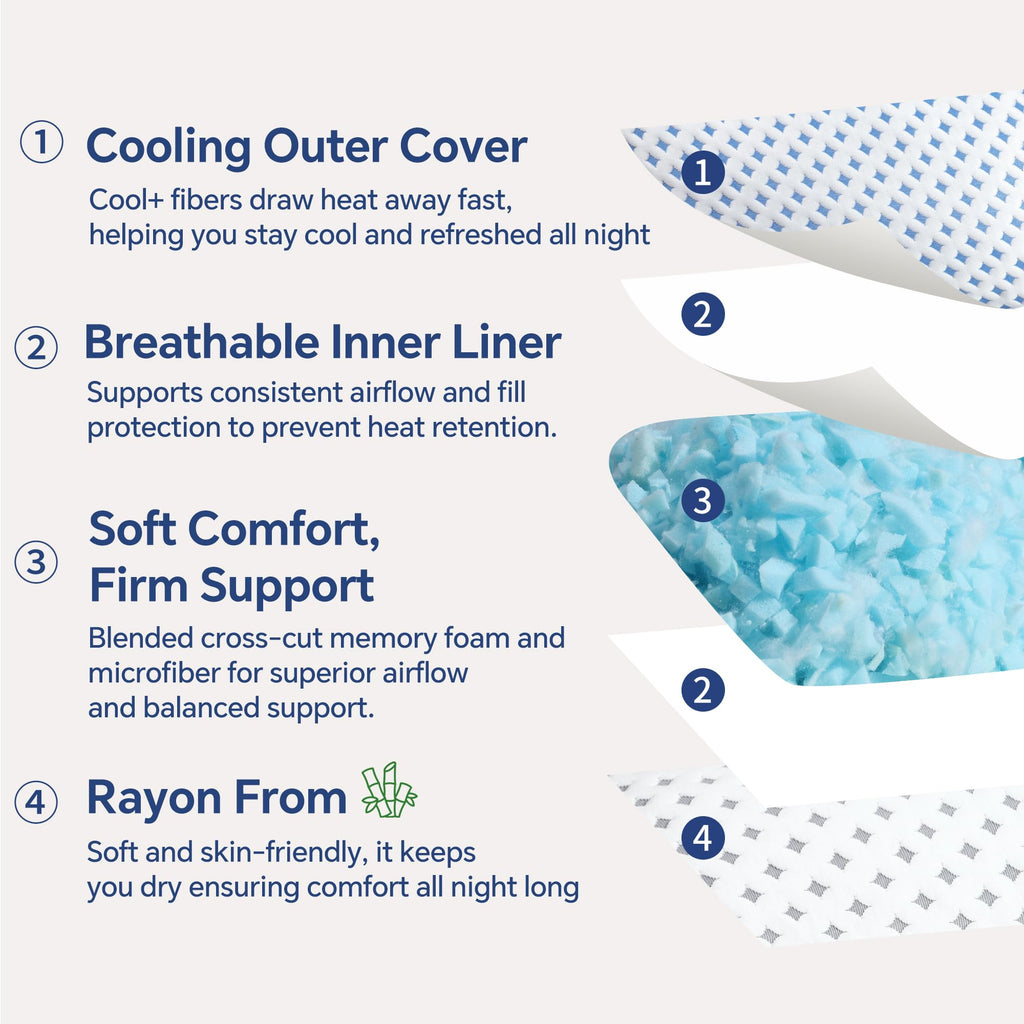 LOVELYREST Memory Foam Pillow – Cooling Pillow for Sleeping, Firm, and Breathable Design for Hot, Side, Back, and Stomach Sleepers