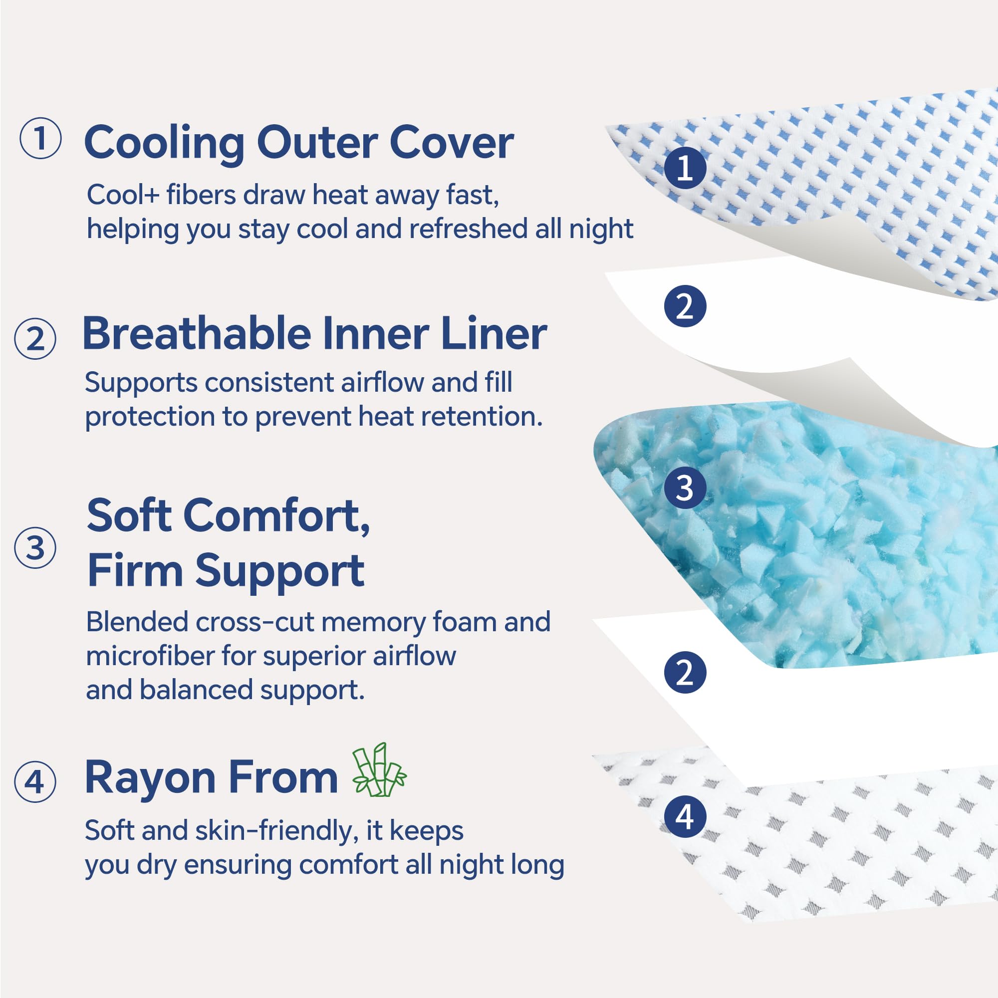 LOVELYREST Memory Foam Pillow – Cooling Pillow for Sleeping, Firm, and Breathable Design for Hot, Side, Back, and Stomach Sleepers