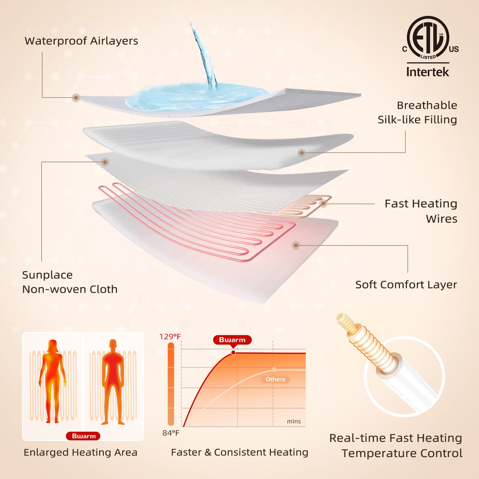 Ultra-Soft Cooling Mattress Topper for Full Back Support