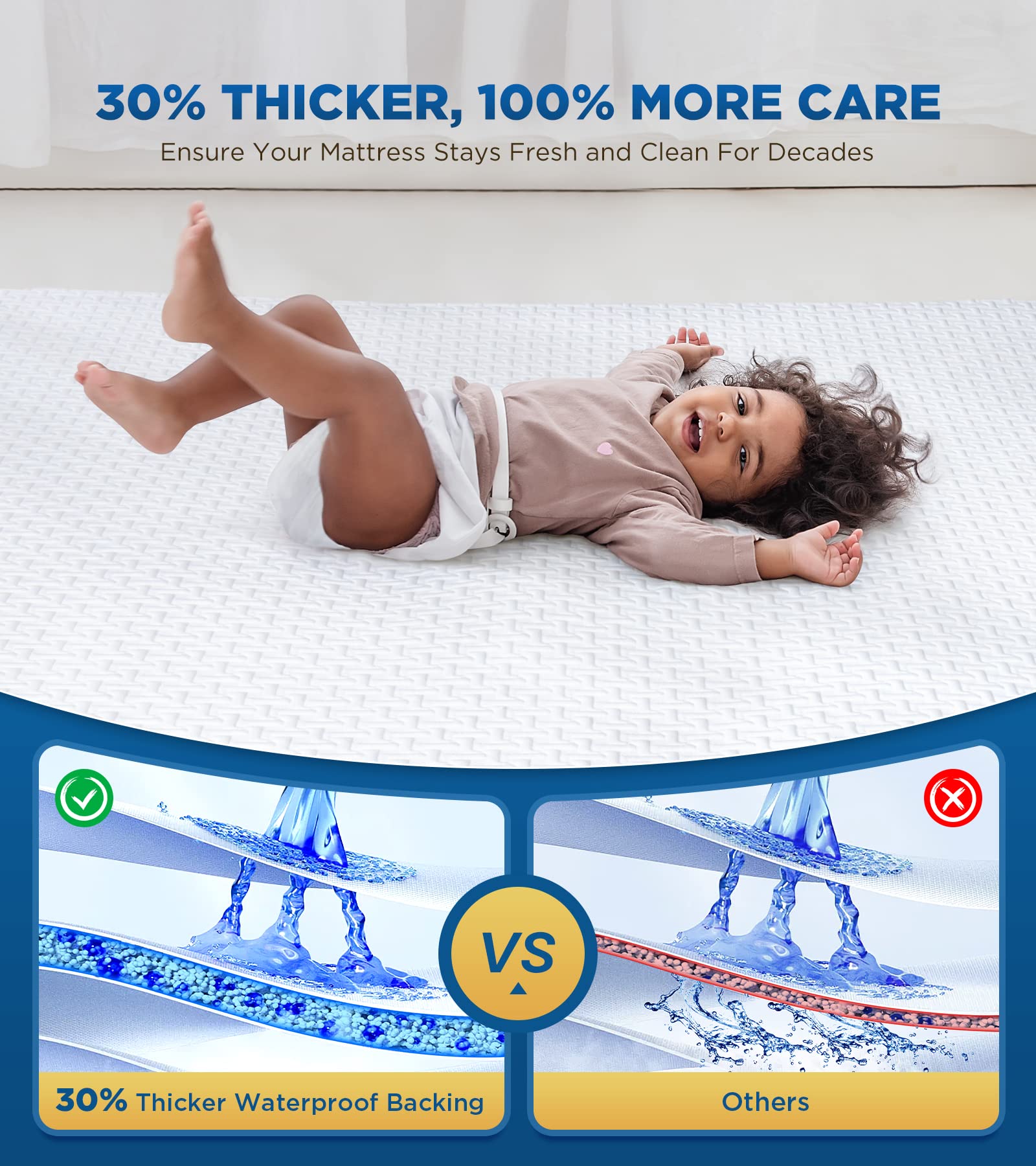 Premium Waterproof Queen Mattress Protector, 8–21 in